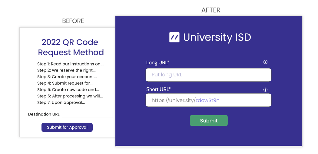BL.INK vs Bitly: Which URL Shortener is Right For You? • BL.INK